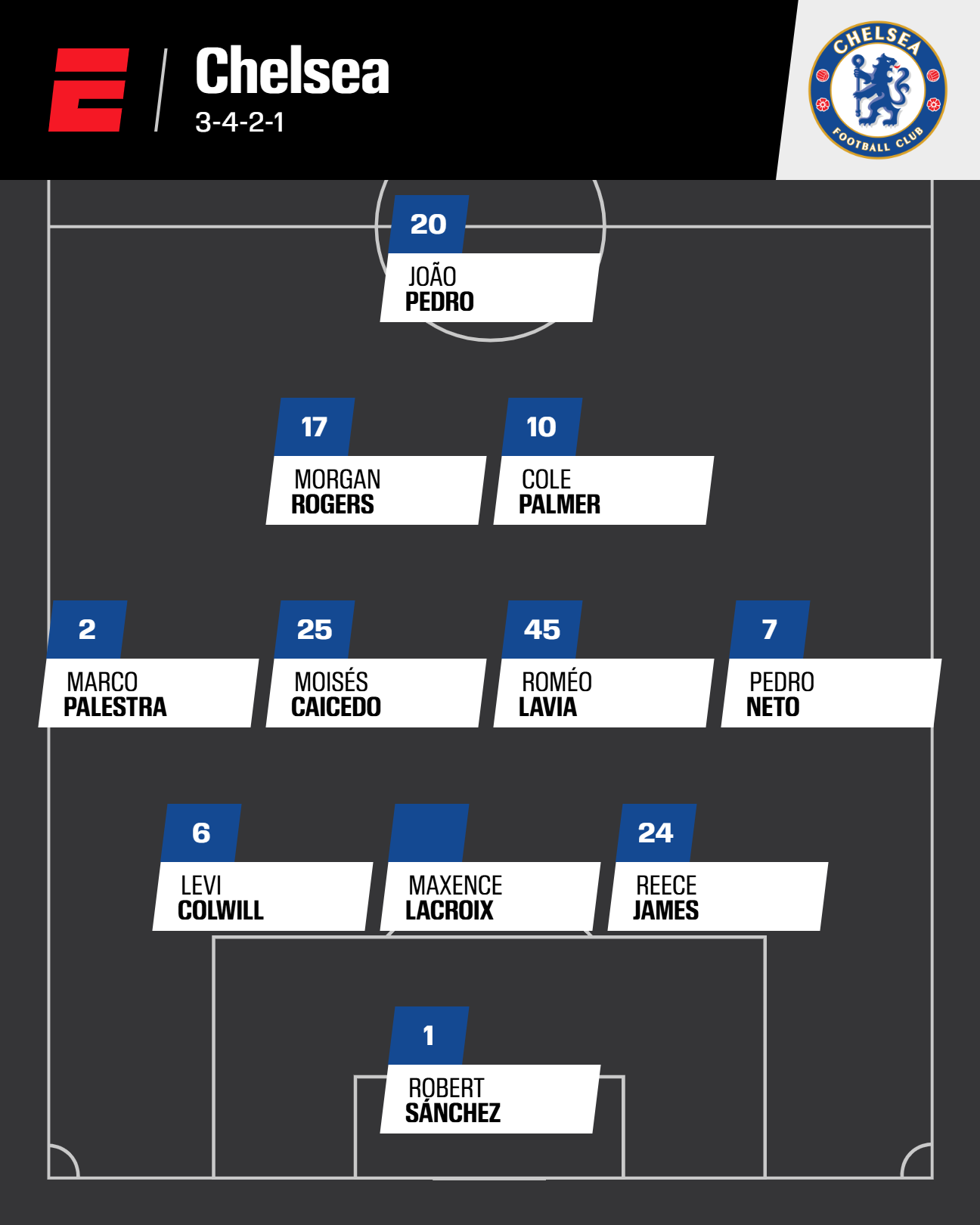英超首轮前瞻：阿森纳利物浦领衔强队首发阵容解析